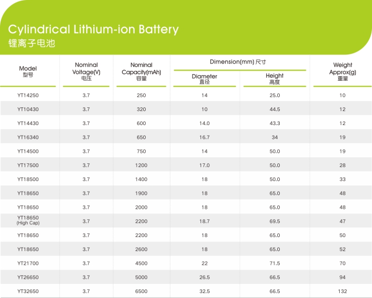 鋰離子電池電芯參數(shù),世豹新能源,鋰電池廠家,專業(yè)定制鋰電池